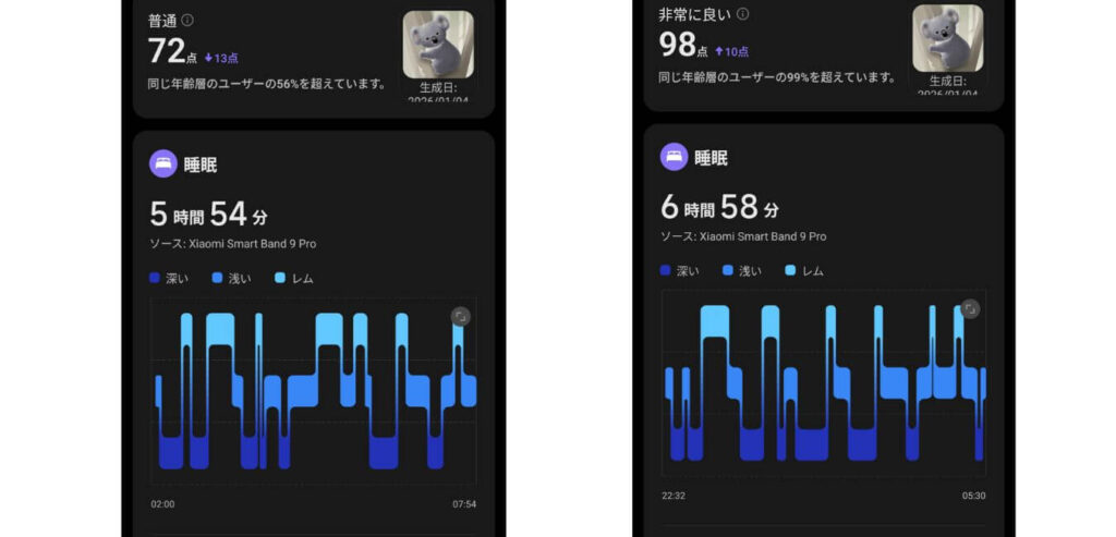 睡眠スコア 高得点 低得点 比較 40代