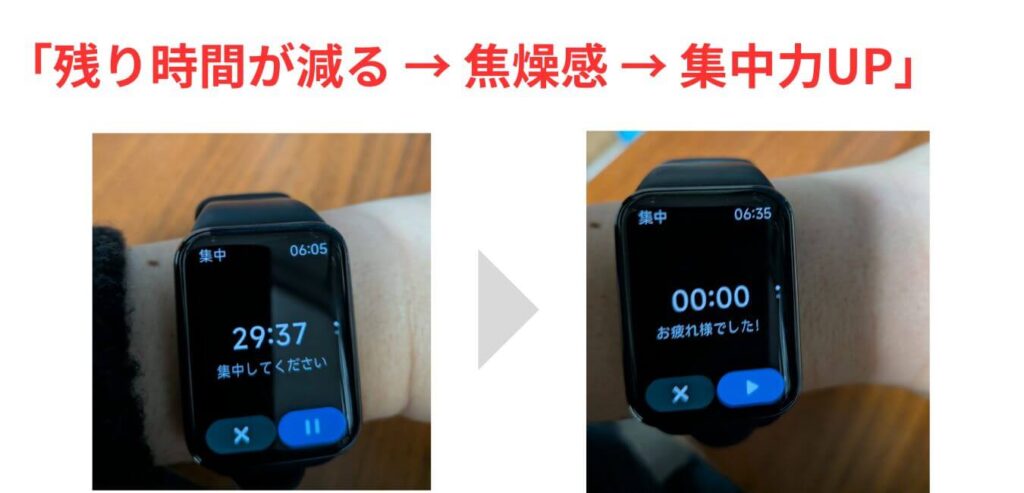 Xiaomi Smart Band 9 Proのポモドーロタイマー機能で30分の集中時間を管理している様子