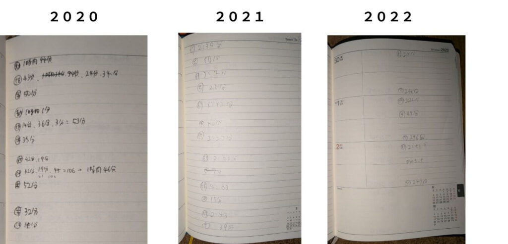 2020年から2022年まで実際の記録
