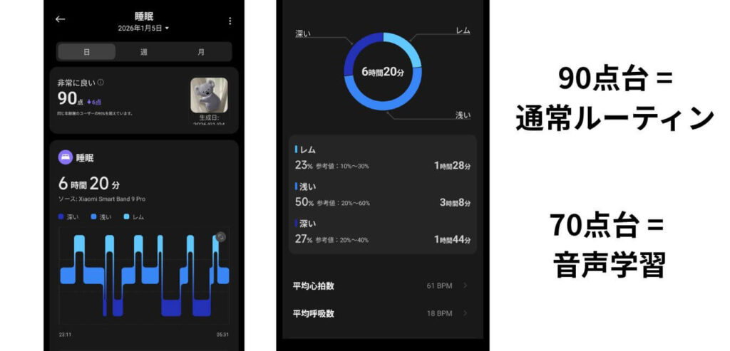 Mi Fitnessアプリに表示された深い睡眠や睡眠スコアの詳細な分析データ画面