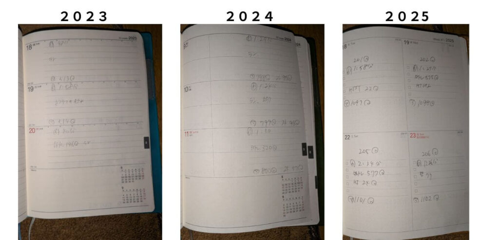2023年から2025年までの実際の記録